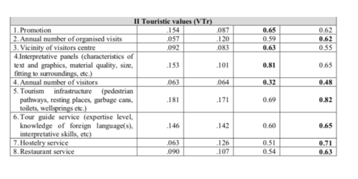 Veriyadi Paparkan Model M-GAM untuk Penilaian Geowisata Modern
