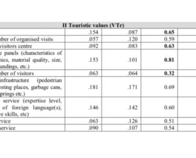 Veriyadi Paparkan Model M-GAM untuk Penilaian Geowisata Modern