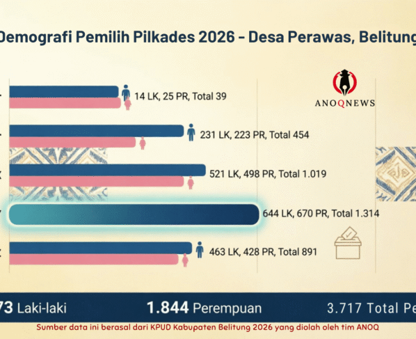 Pilkades Serentak 2026 di Desa Perawas, Generasi Muda Dominasi 2.205 Suara