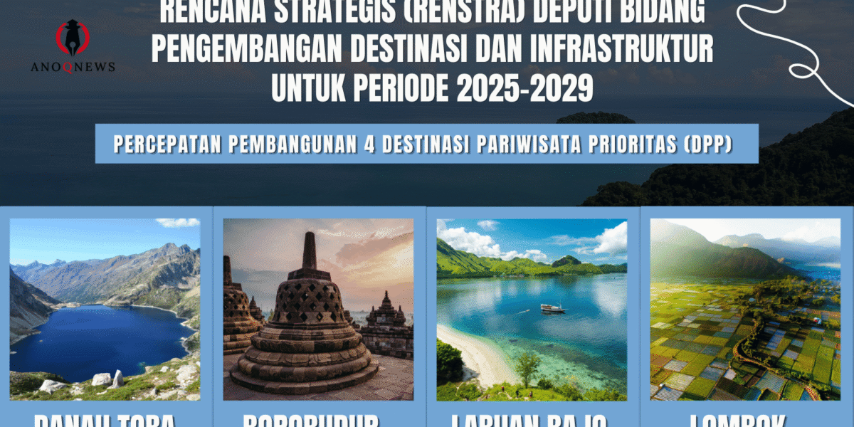 Percepatan 4 Destinasi Wisata Prioritas Dalam Renstra Pariwisata Indonesia 2025-2029
