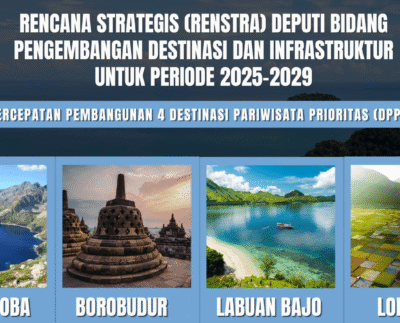Percepatan 4 Destinasi Wisata Prioritas Dalam Renstra Pariwisata Indonesia 2025-2029