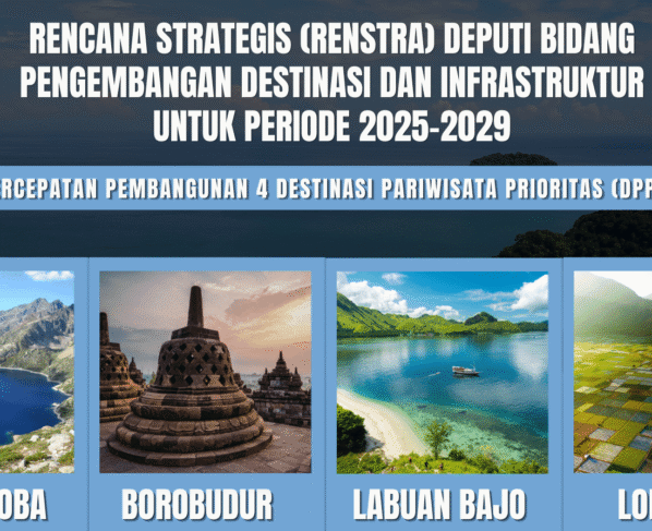 Percepatan 4 Destinasi Wisata Prioritas Dalam Renstra Pariwisata Indonesia 2025-2029