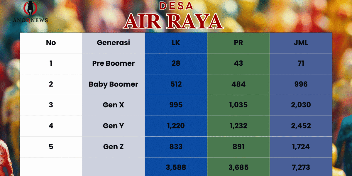 Pilkades Aik Raya 2026, Suara Gen Z dan Milenial Penentu Kemenangan