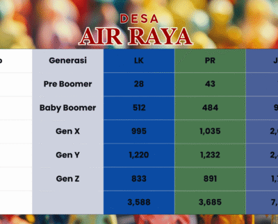 Pilkades Aik Raya 2026, Suara Gen Z dan Milenial Penentu Kemenangan