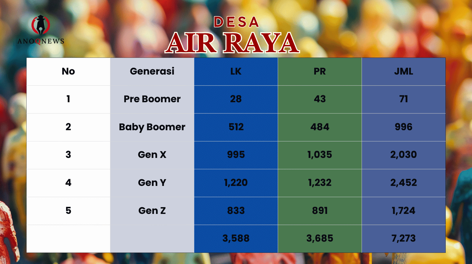 Pilkades Air Raya 2026, Suara Gen Z dan Milenial Penentu Kemenangan